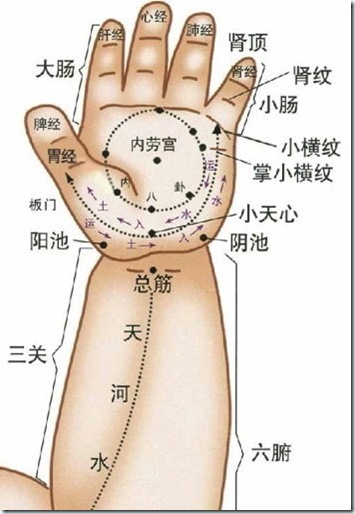 揉、掐肾顶穴治疗小儿盗汗
