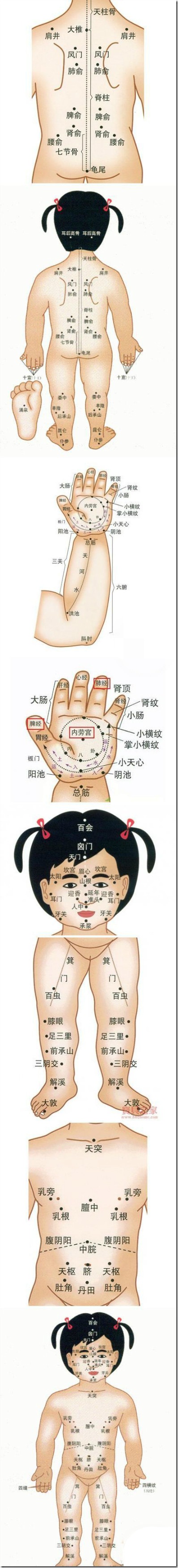 小儿推拿穴位图片大集合
