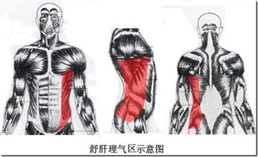 推腹法：一切慢性病都可以从推腹开始