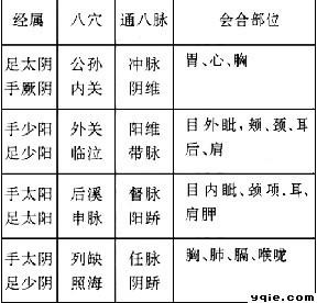 初學針灸的三組穴位歌訣