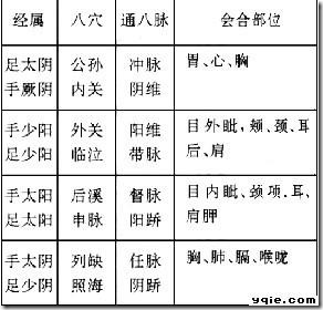 初学针灸的三组穴位歌诀