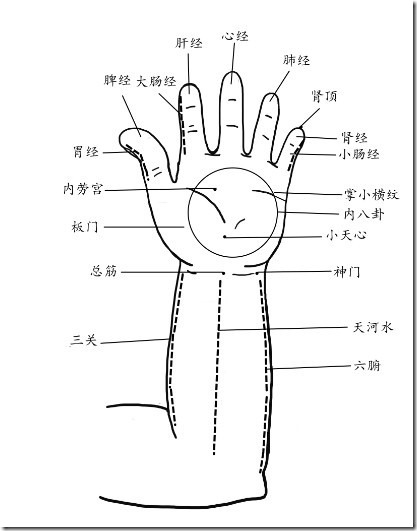 【妈妈经验】小儿推拿治疗痱子