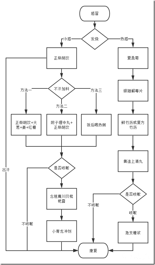 家庭常备中成药使用指南