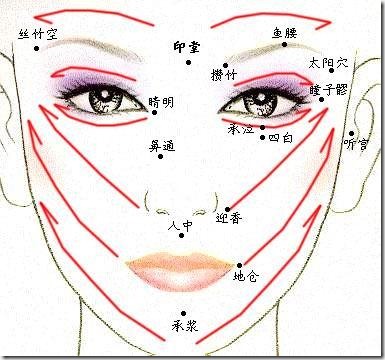 面部刮痧：女人美丽的秘密武器