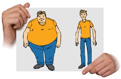 肥胖的原因以及中医的减肥方法（by 刘希彦）