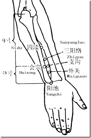 【学习心得】外关穴——头痛要穴：治风寒头痛、感冒头痛、偏头痛